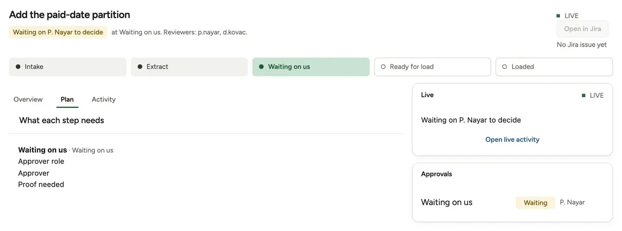One Trellis work item paused at the Waiting on us stage. The Approvals card shows it waiting for P. Nayar to decide.