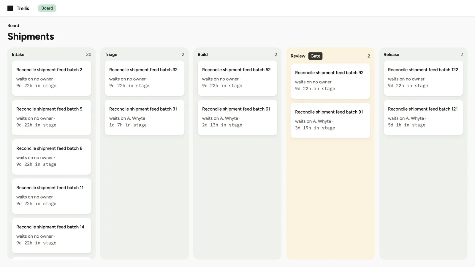 A sample board page called Shipments, built from Ward layout parts. It has five lanes: Intake, Triage, Build, Review and Release. The Review lane is shaded amber and has a Gate label.
